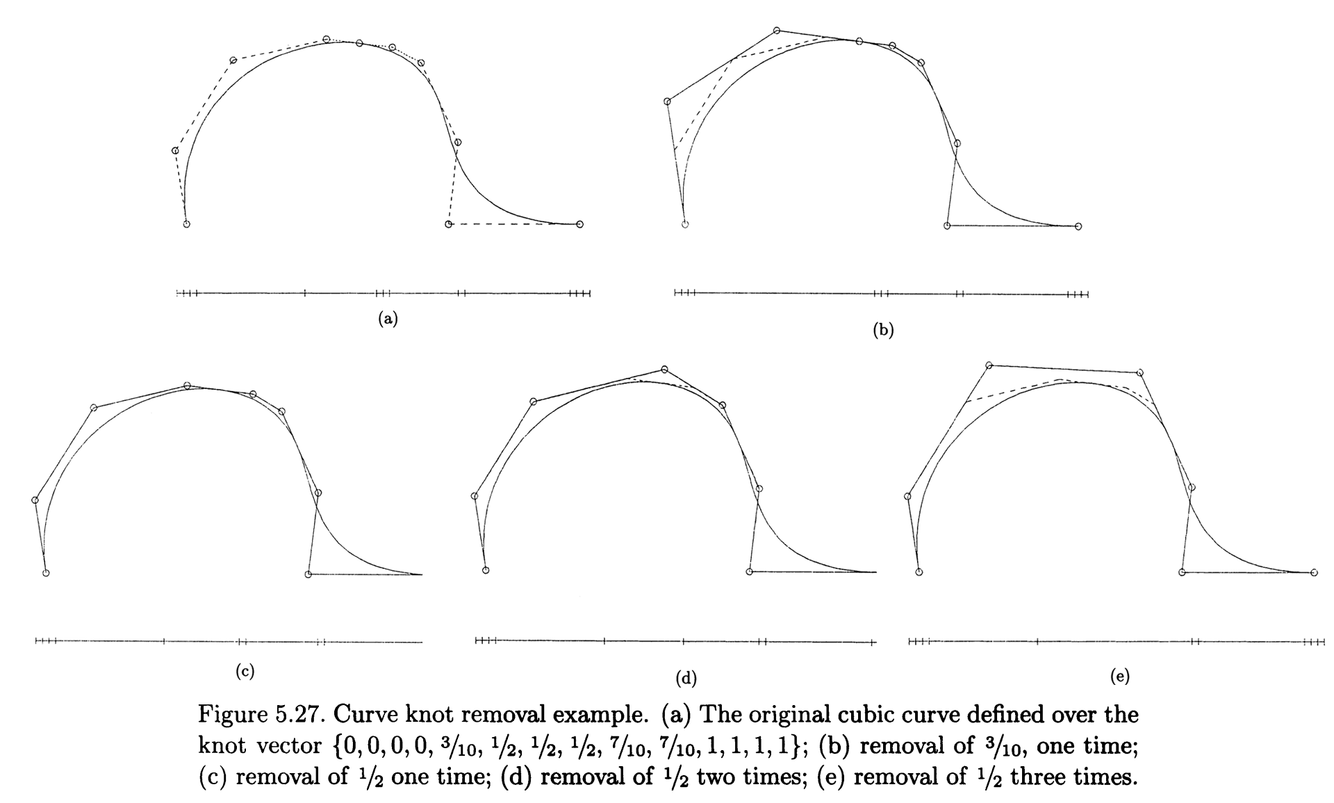 Figure 5.27